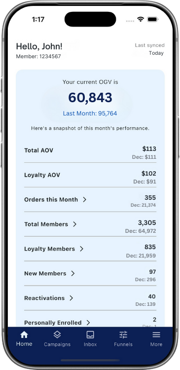 Built for Duplication, Not Dependence